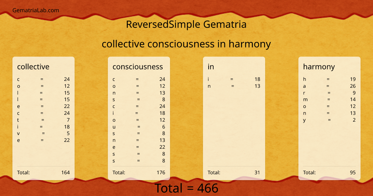 collective consciousness in harmony in reversedSimple Gematria